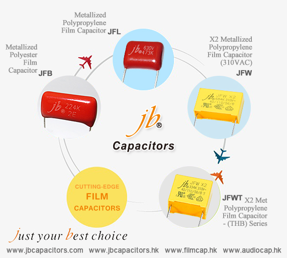 Experience unparalleled performance and reliability with our cutting-edge Film Capacitors.